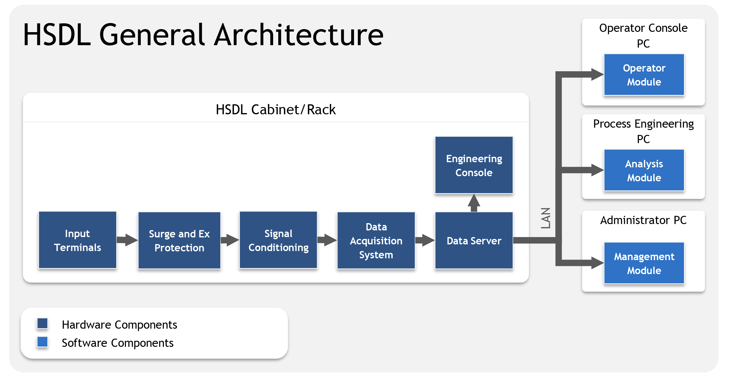 HSDL Diagrams General-Architecture-2